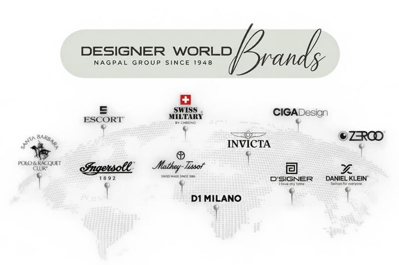 Designer World Brands Portfolio